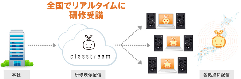 全国でリアルタイムに研修受講