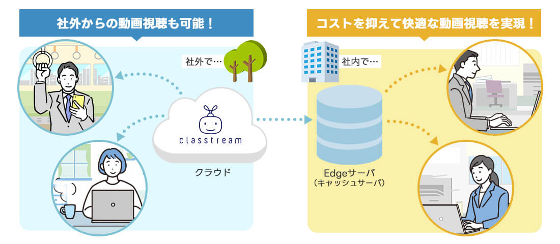 インターネット帯域の節約｜図解