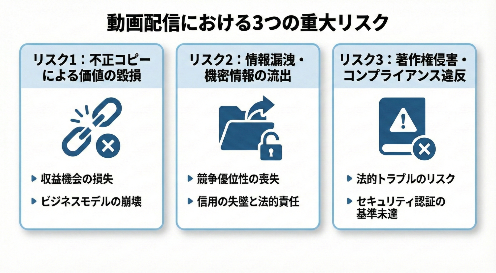 動画配信における3つの重大リスク