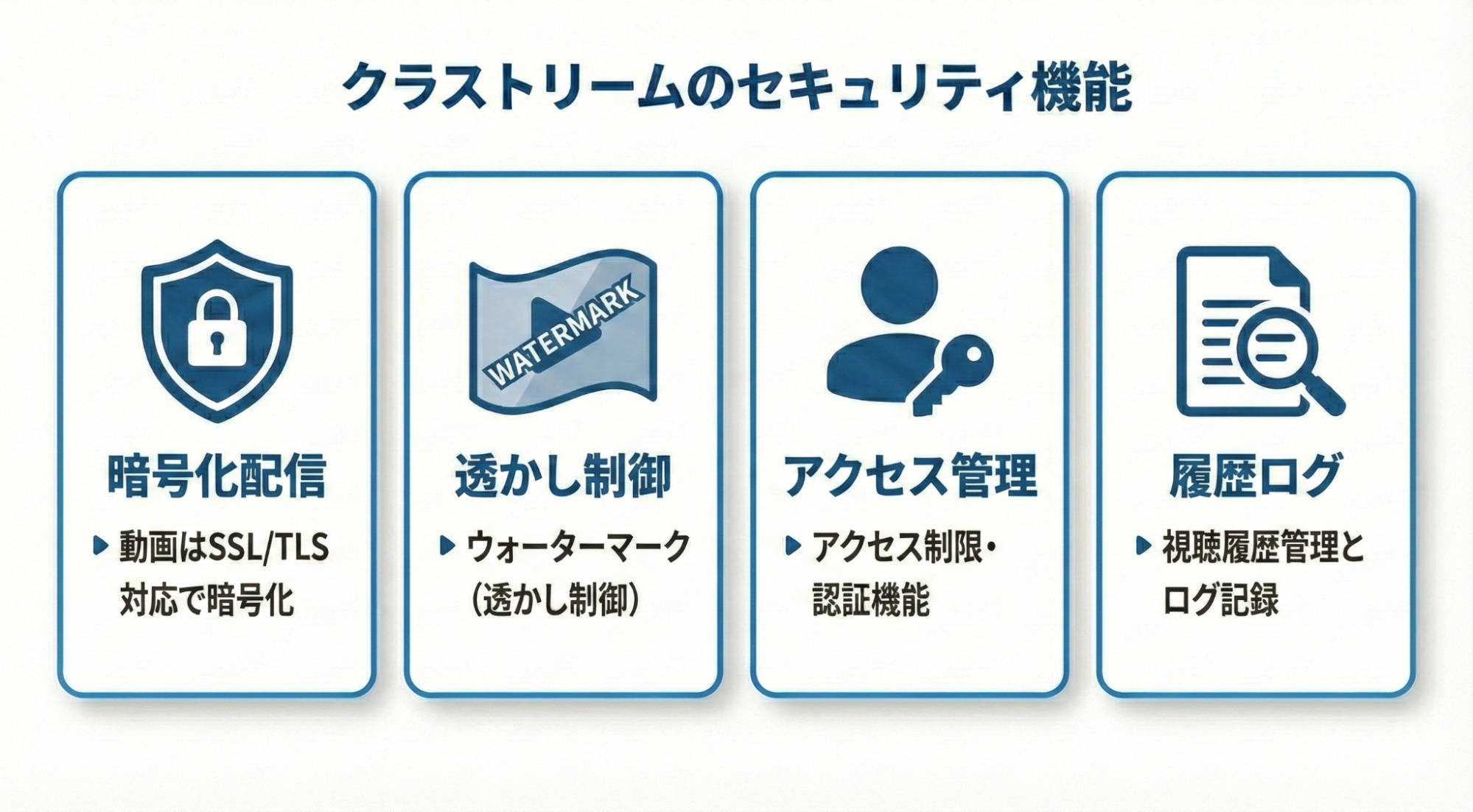 セキュリティ機能