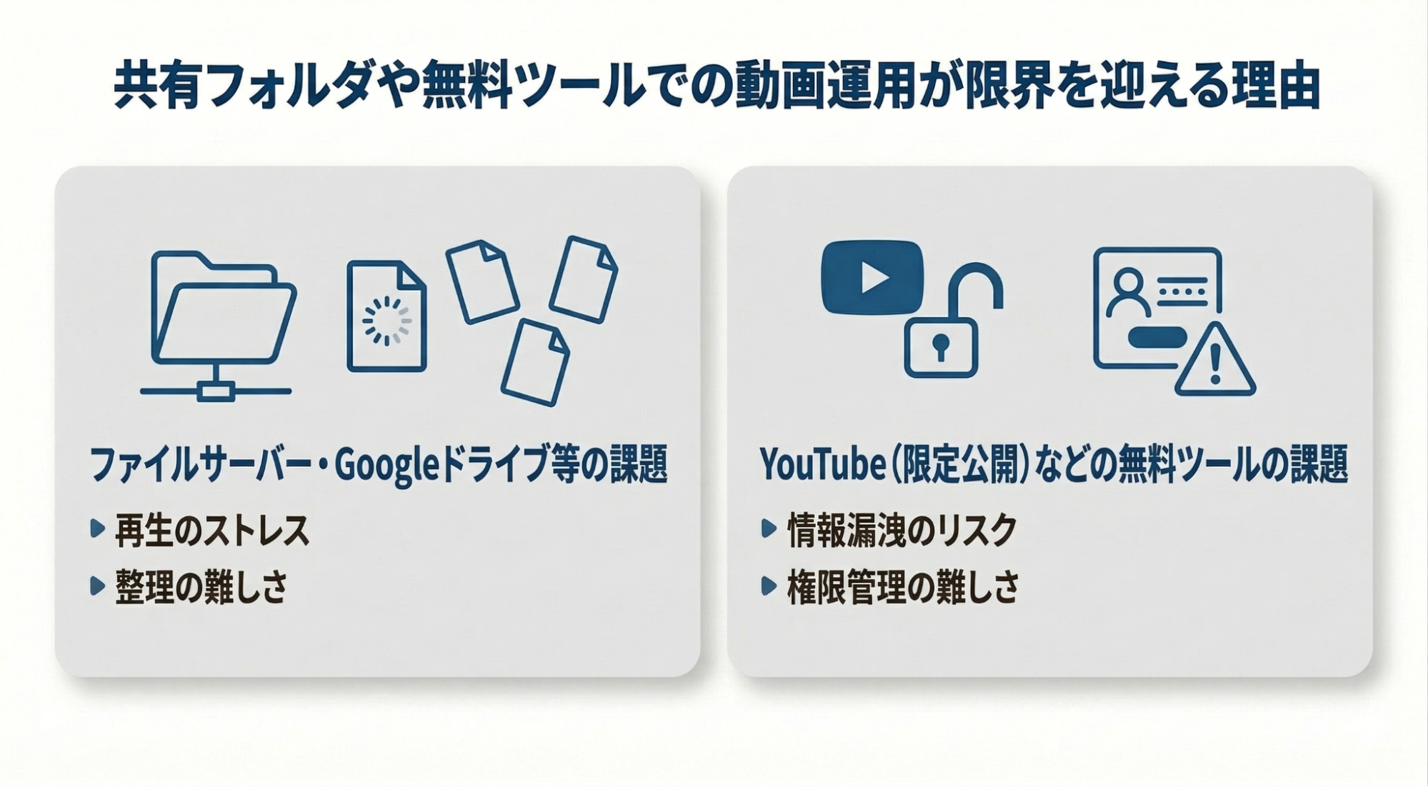 既存ツールの限界