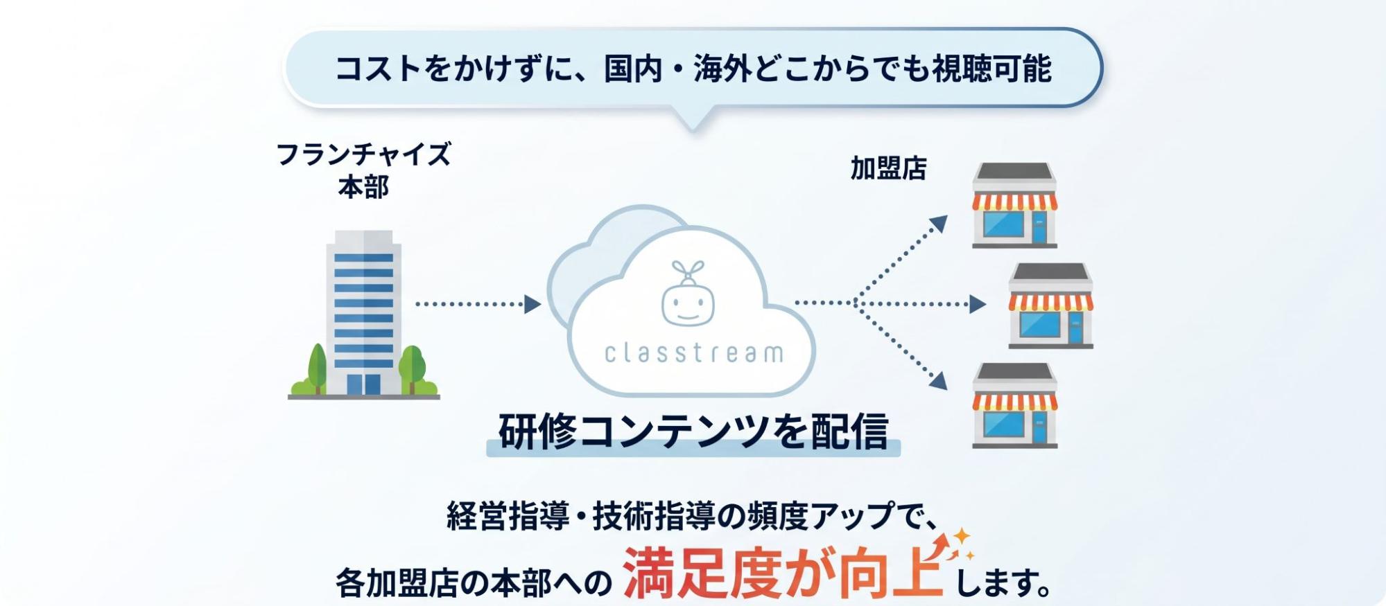 多拠点展開を行う企業の教育基盤づくりを支援するクラストリーム